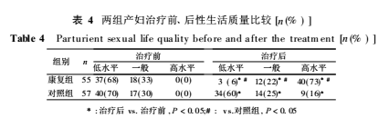 产后盆底肌修复|盆底康复治疗仪提高性生活效果怎么样？