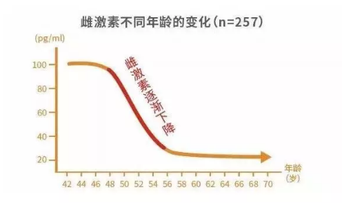 不做盆底肌测试永远不知道生娃有多伤