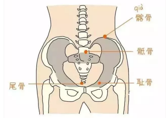 产后腹直肌分离怎么修复，腹直肌修复仪器是关键因素