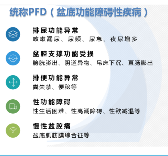 产后恢复仪器，产后妈妈不得不面对生殖系统变化的问题