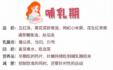 母乳喂养