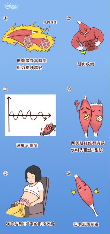 盆底肌修复仪器